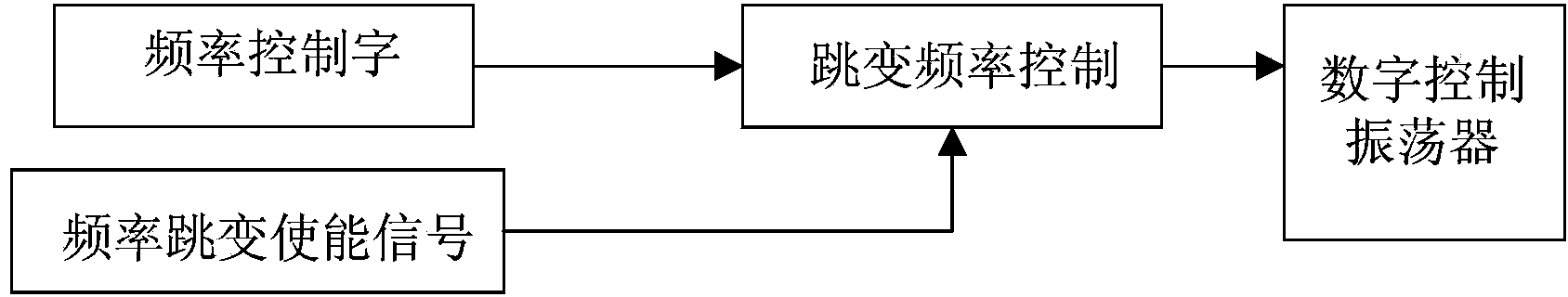 Frequency hopping communication system and baseband implementation method thereof