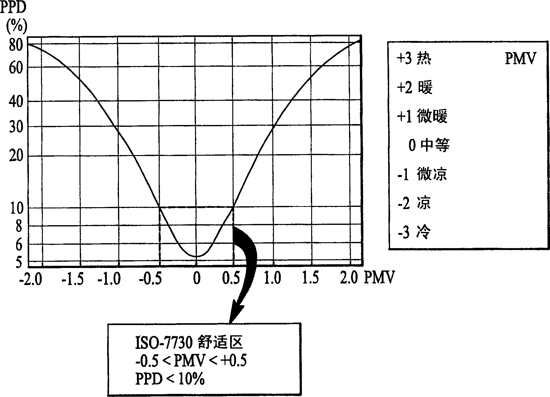 Method for controlling air conditioning system