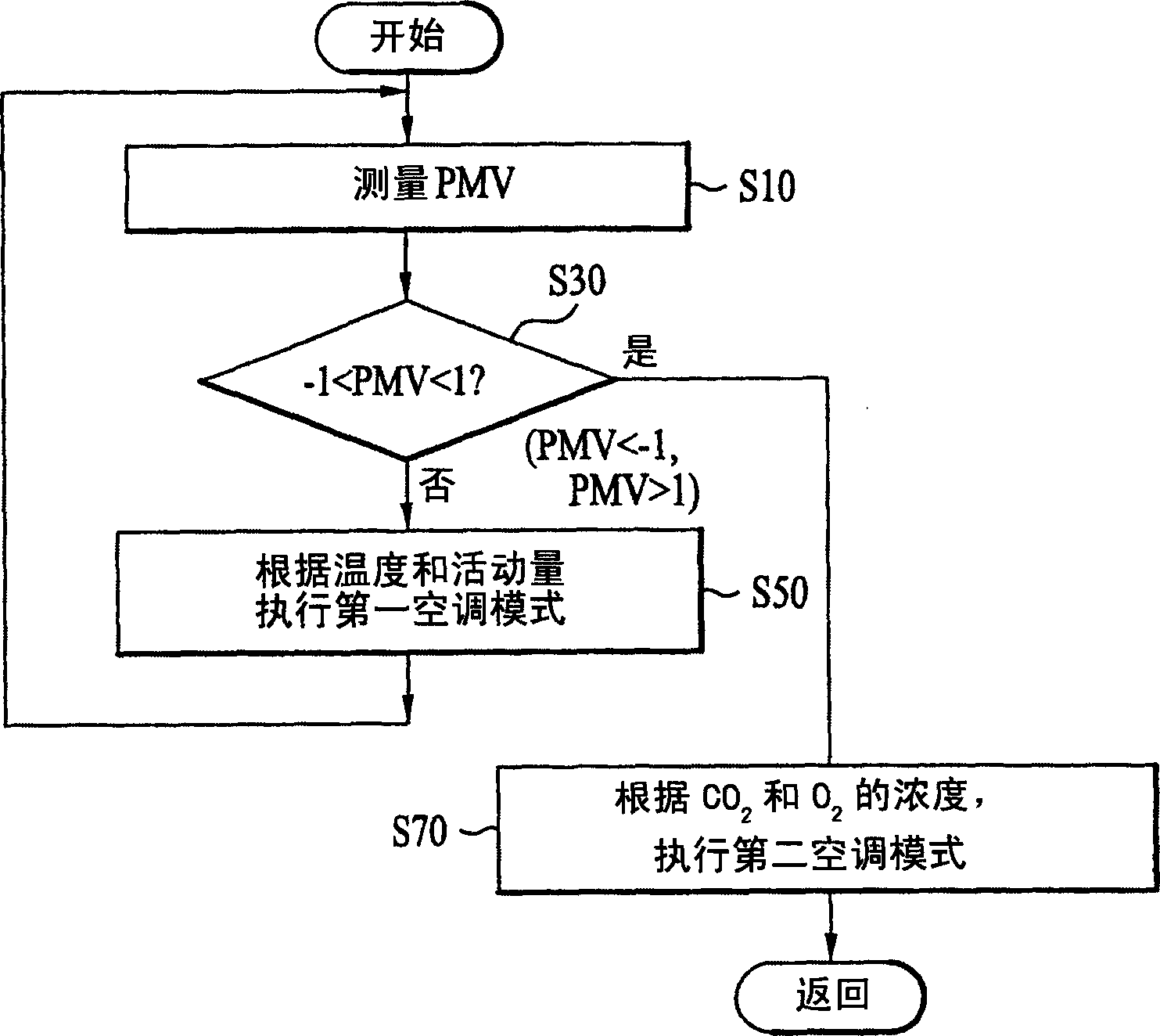 Method for controlling air conditioning system