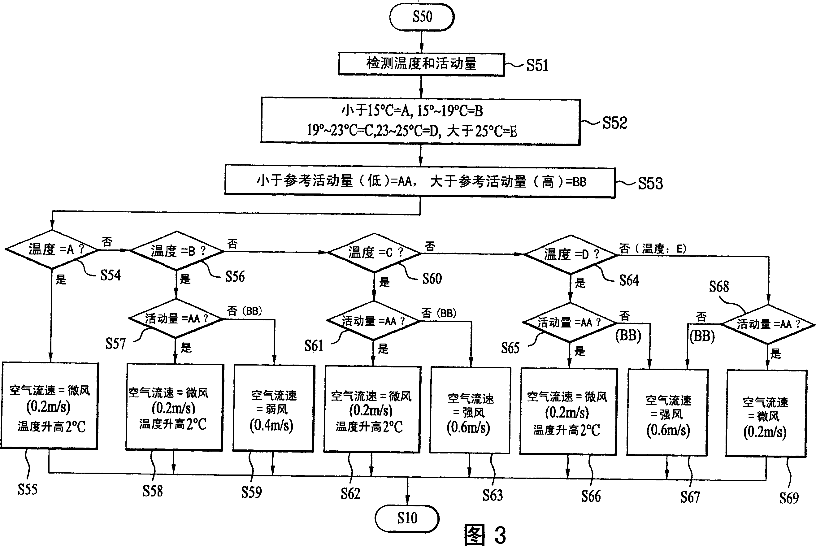 Method for controlling air conditioning system