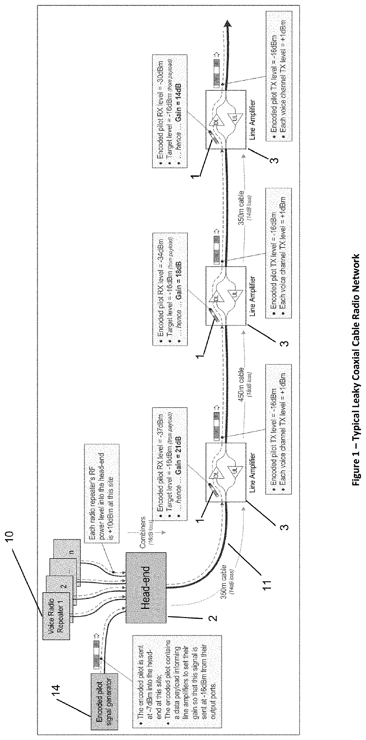 Channelised gain control of line amplifiers