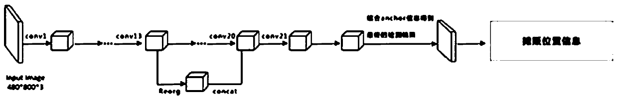 Street front order event video detection method based on deep learning and motion consistency