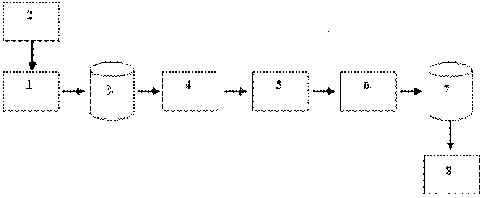 Glutamic acid synergist urea and preparation method thereof