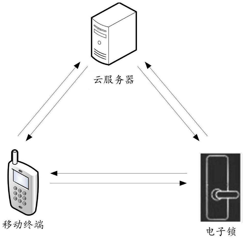 An electronic lock safety management method, equipment and system