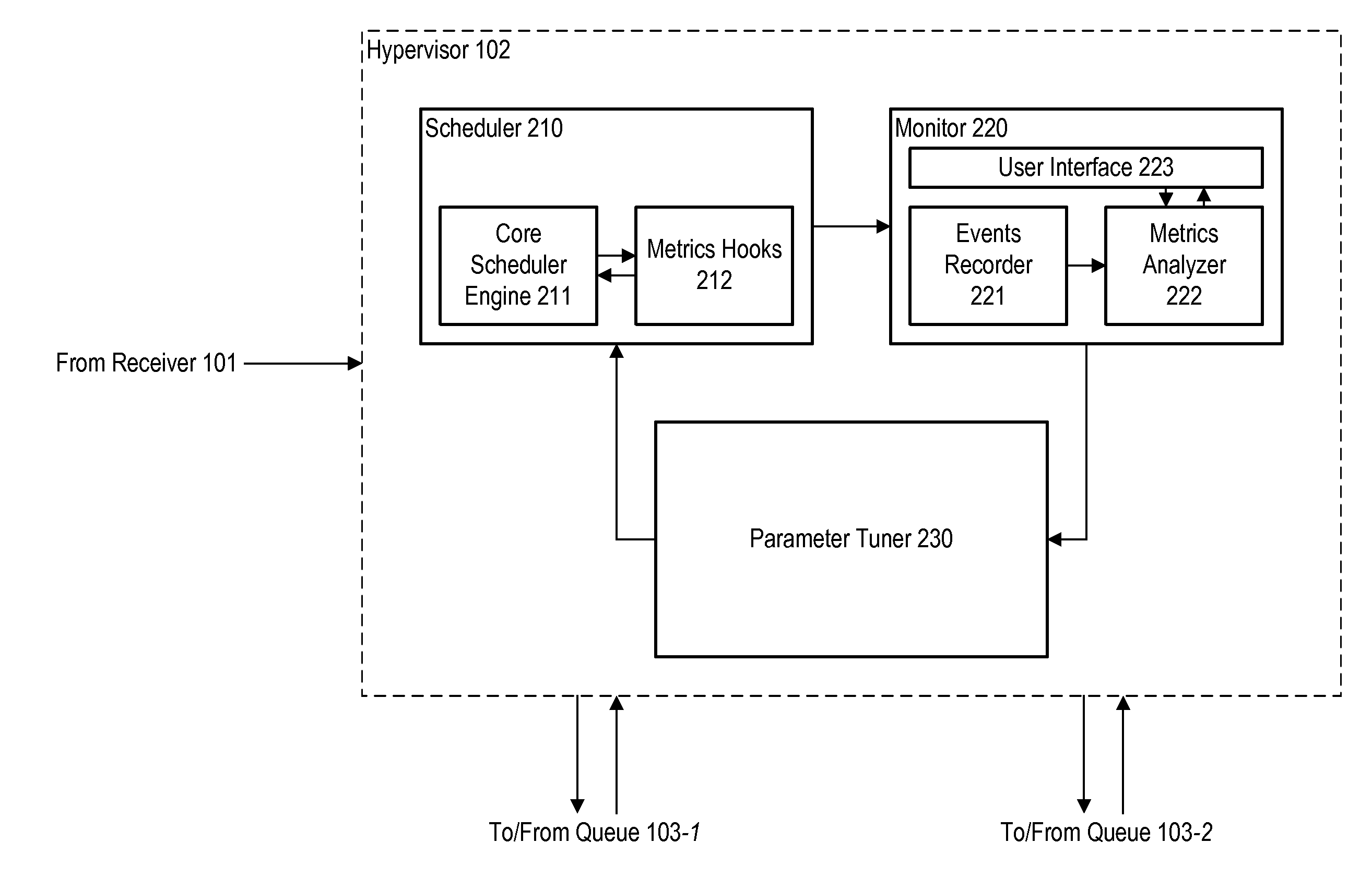 Dynamic Techniques for Optimizing Soft Real-Time Task Performance in Virtual Machines