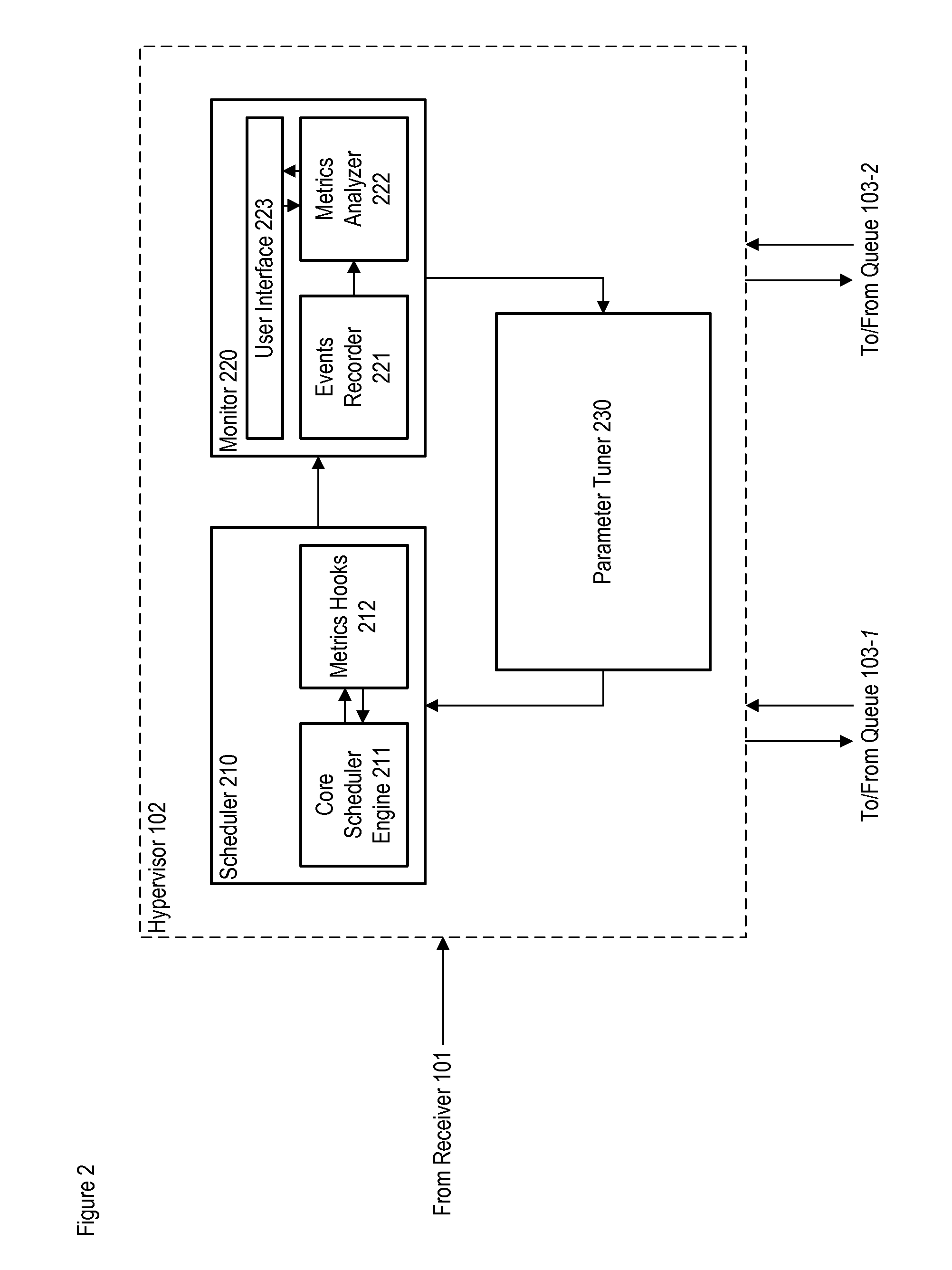 Dynamic Techniques for Optimizing Soft Real-Time Task Performance in Virtual Machines