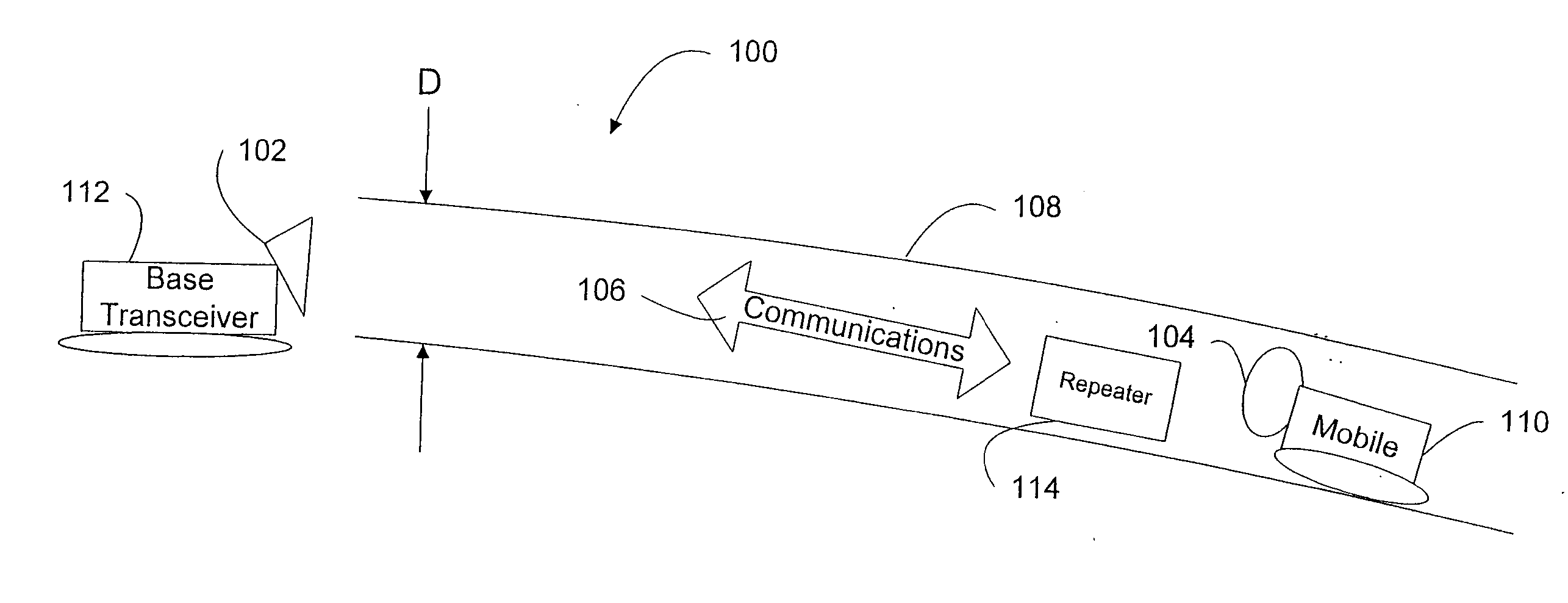 Wireless communications system