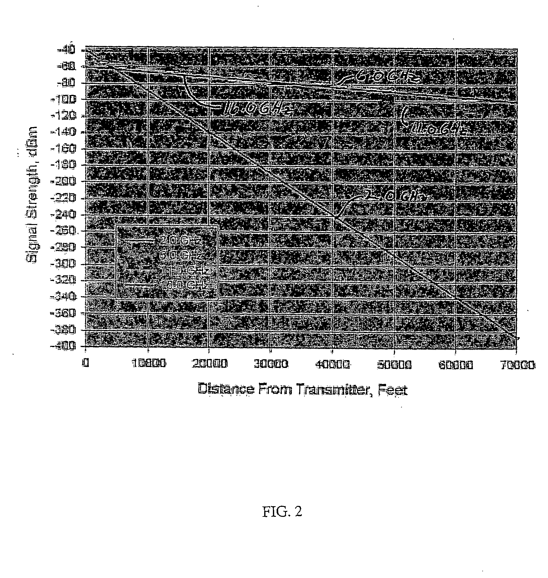 Wireless communications system