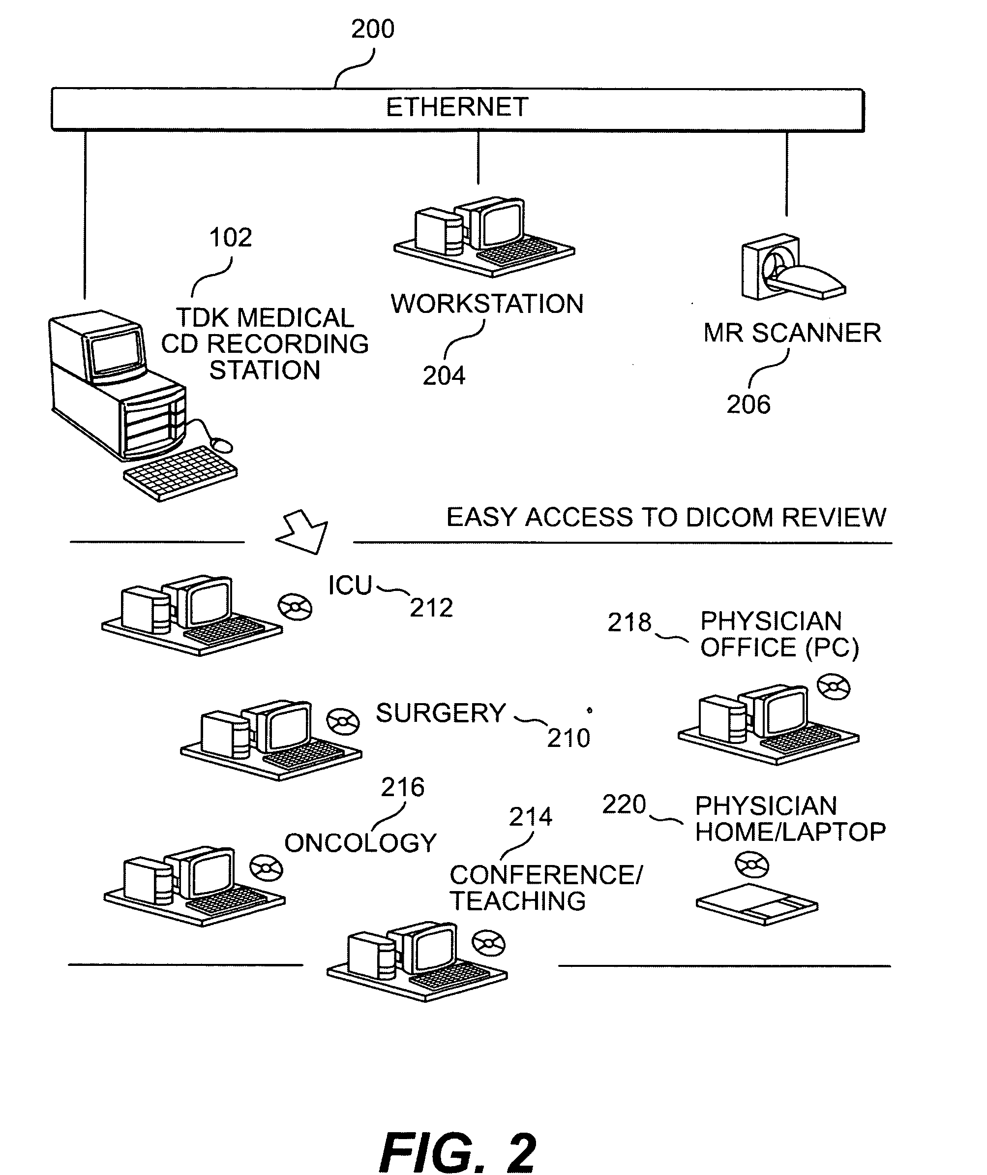 Medical archive library and method