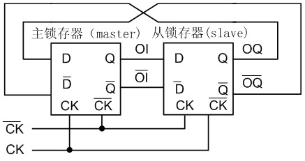 Complementary metal oxide semiconductor (CMOS) ultra-wide-band divide-by-2 frequency divider structure