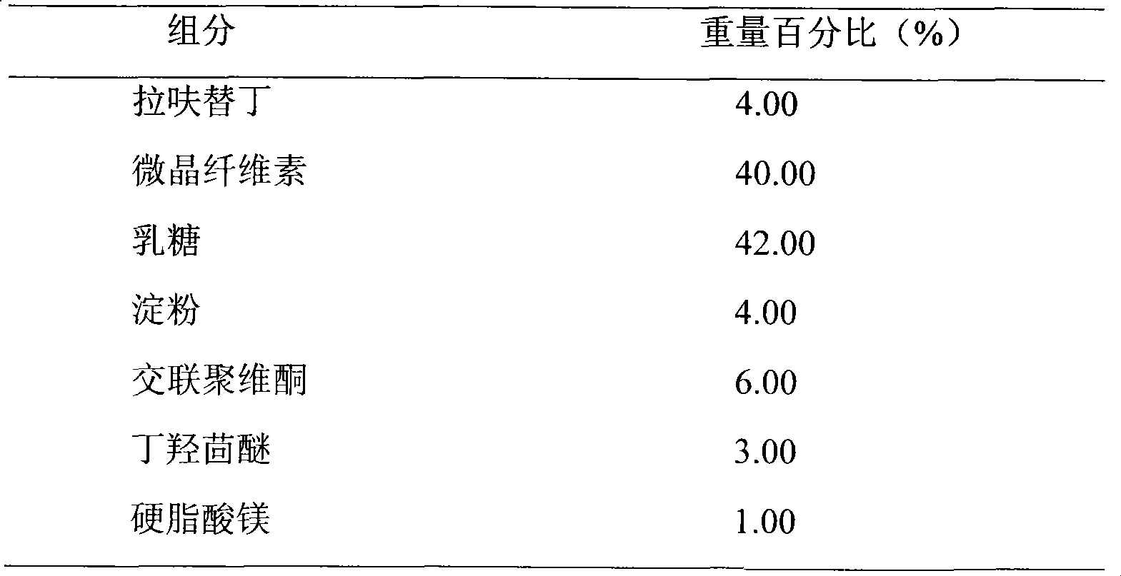 Oral solid medicament composition containing lafutidine