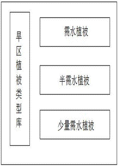 Arid area irrigation water resource balance analysis system