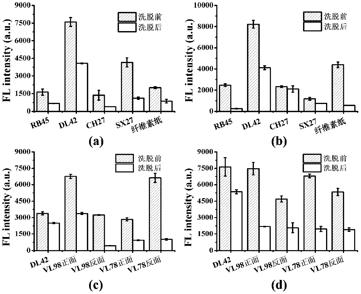 Polyester fiber membrane-based ratio type fluorescent paper chip as well as preparation method and application thereof