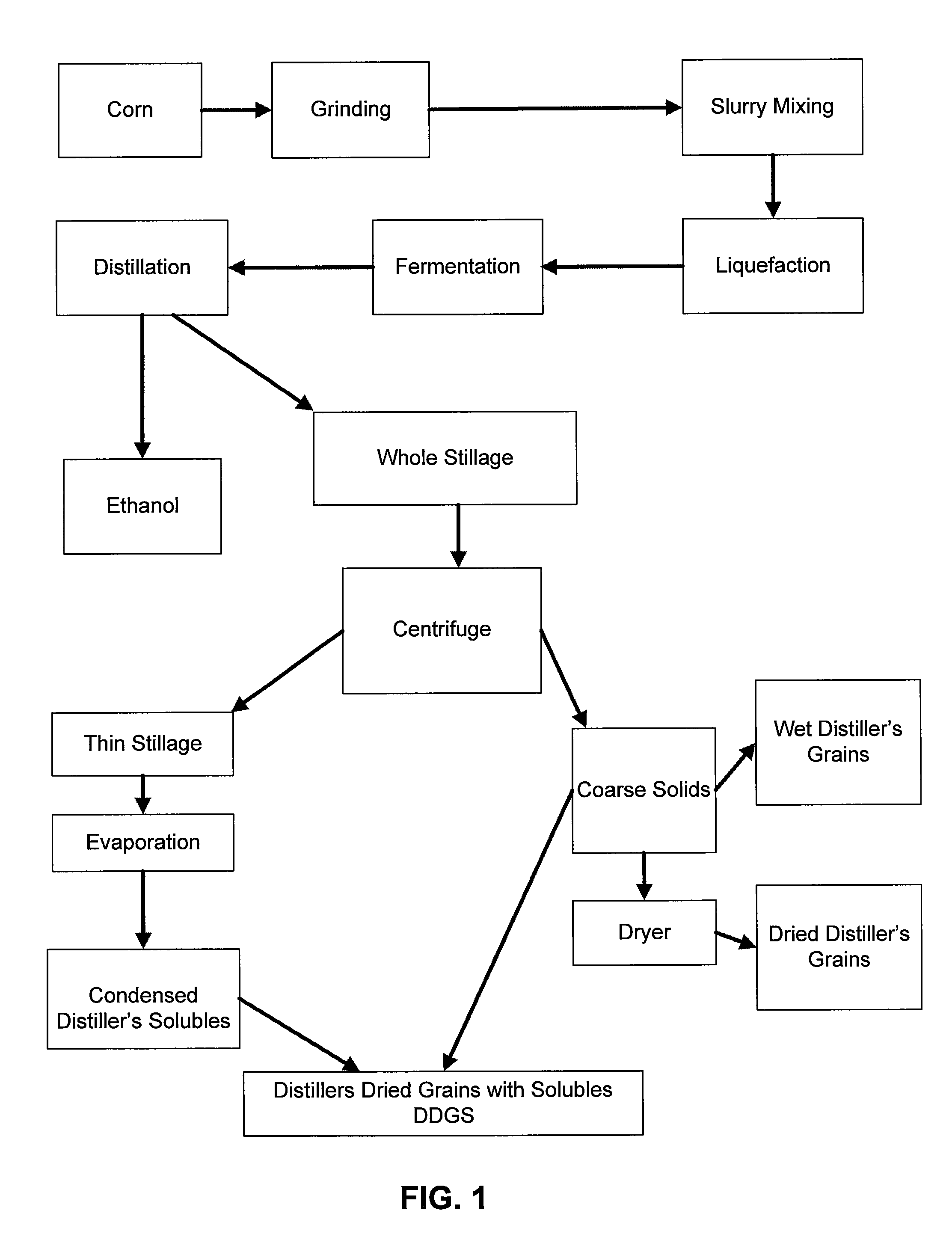 Method of liberating bound oil present in stillage