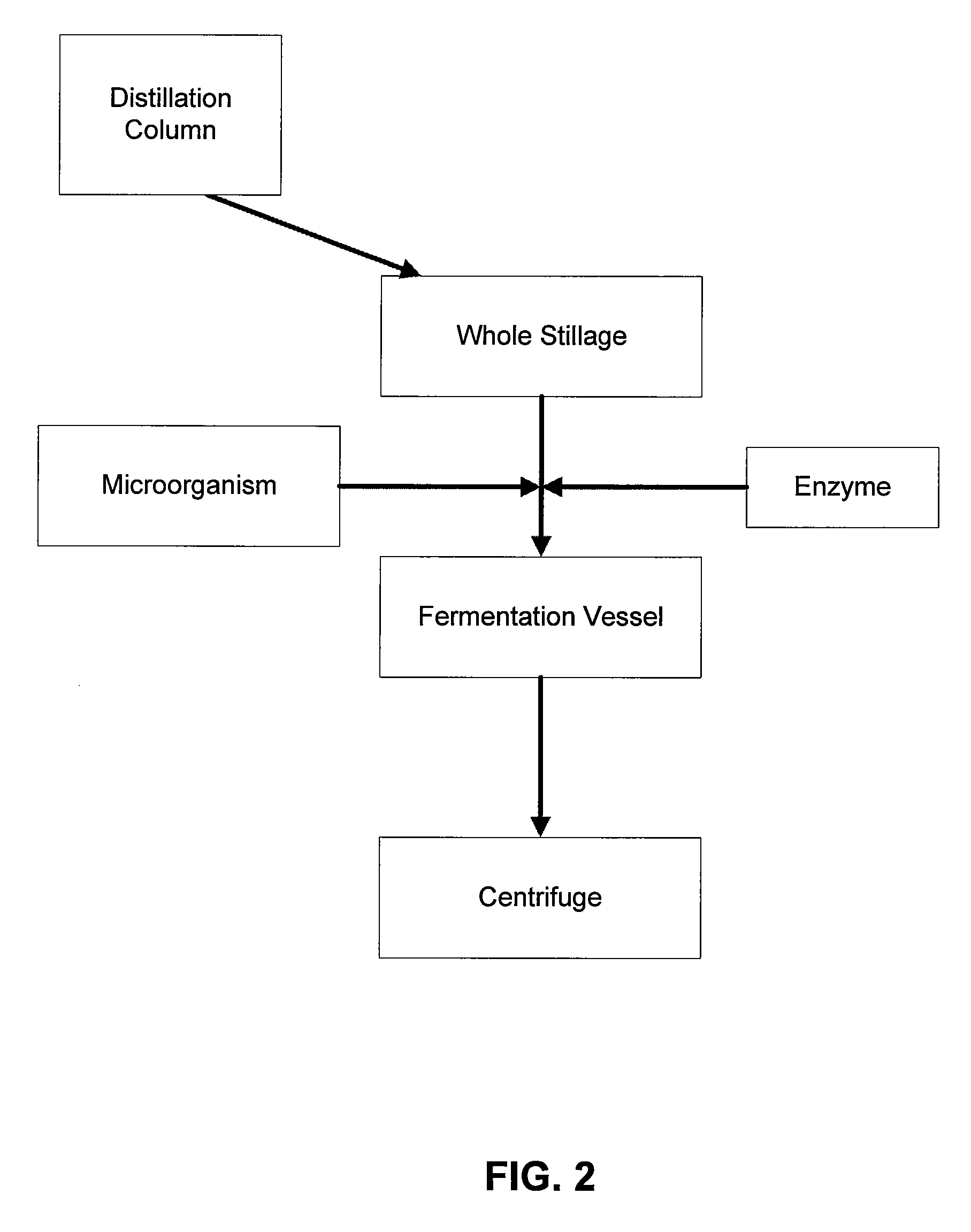 Method of liberating bound oil present in stillage