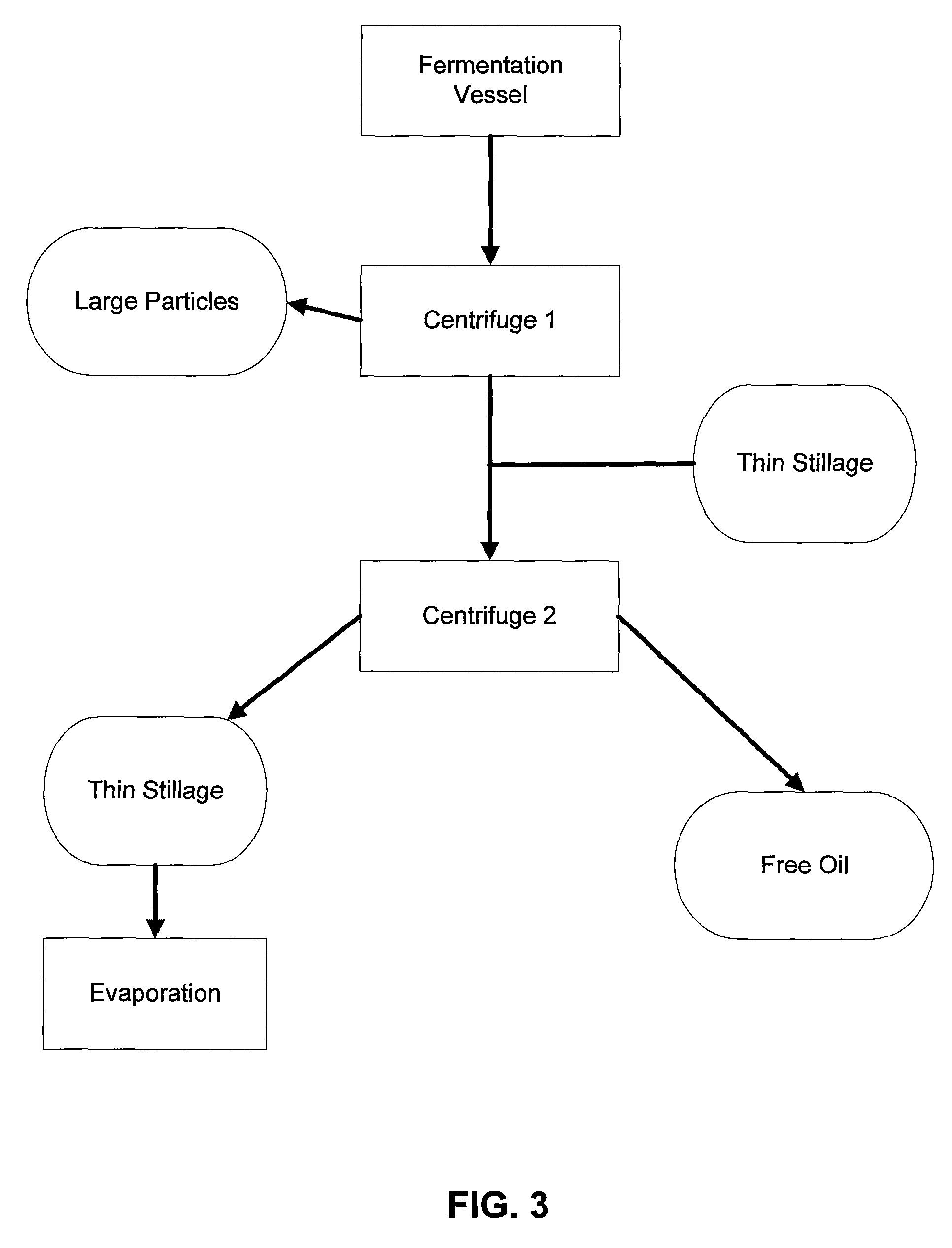 Method of liberating bound oil present in stillage