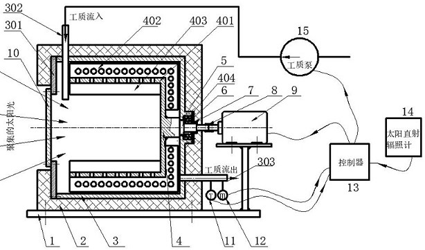 Volumetric solar cavity heat absorber with rotary heat absorbing body