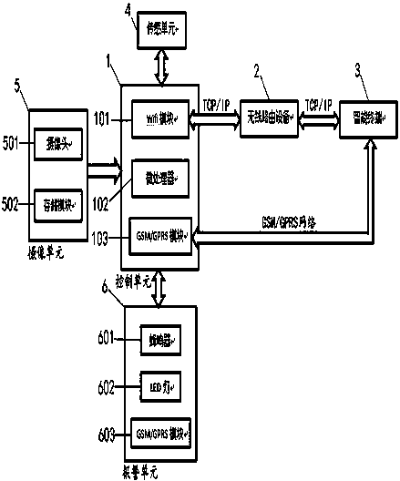 Wifi-based home security system