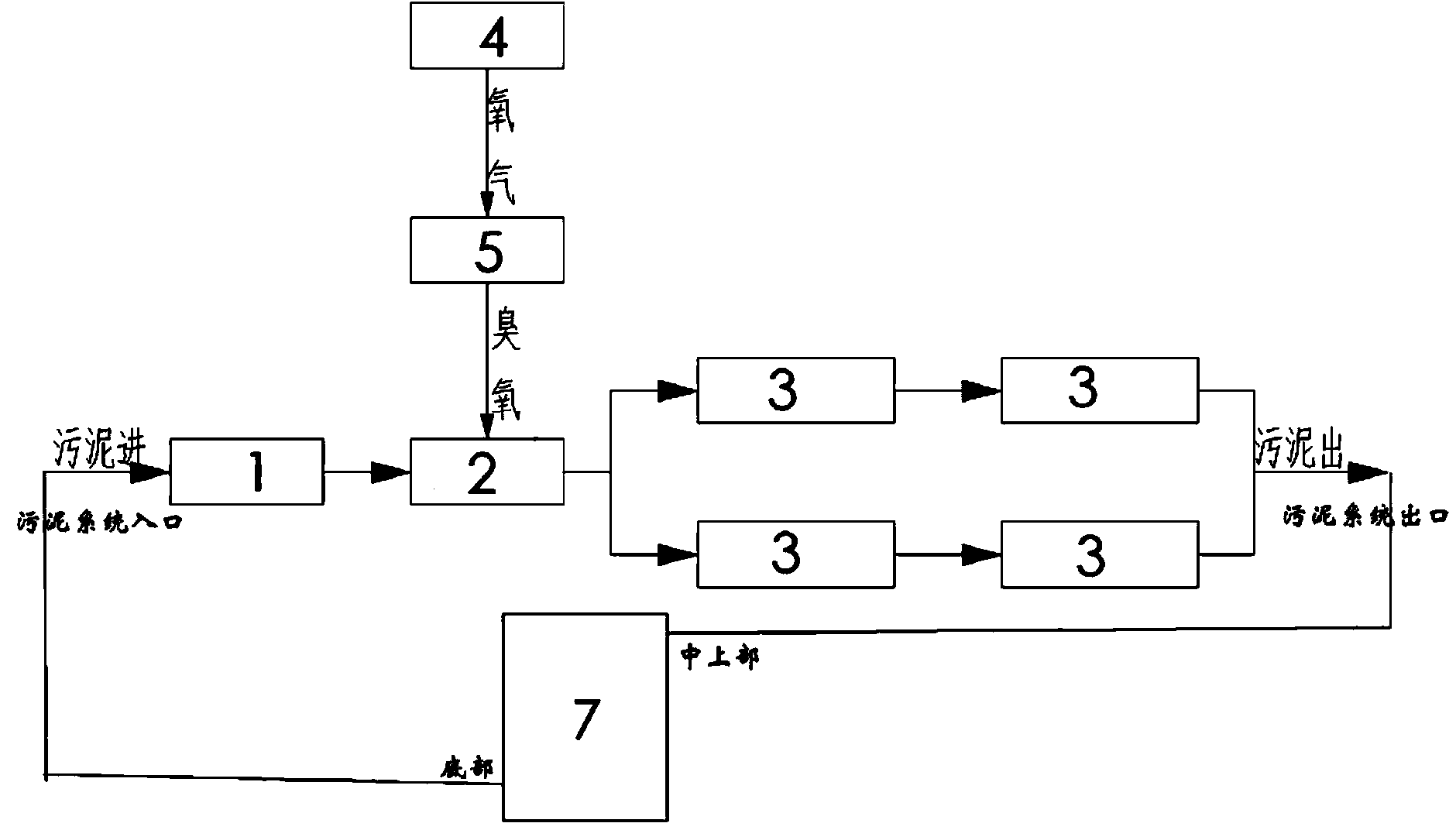 Sludge treatment system and method thereof