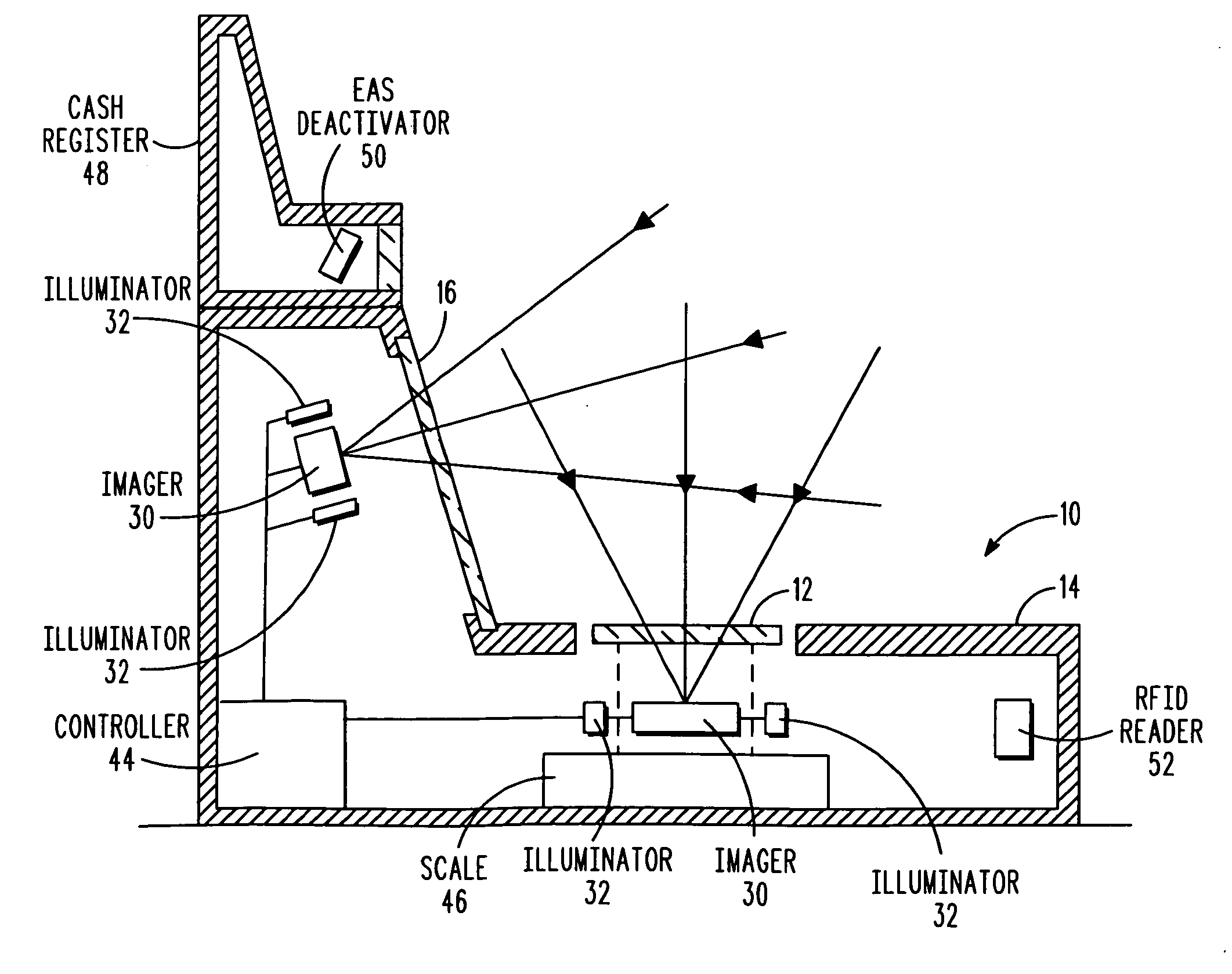 Electro-optical imaging reader having plural solid-state imagers with shutters to prevent concurrent exposure