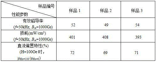 A kind of preparation method of amorphous soft magnetic composite material