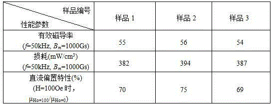 A kind of preparation method of amorphous soft magnetic composite material