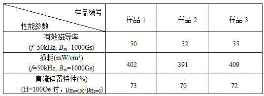 A kind of preparation method of amorphous soft magnetic composite material