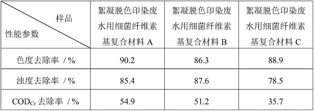 Preparation method of bacterial-cellulose-based composite for flocculating decolorization of printing-dyeing wastewater