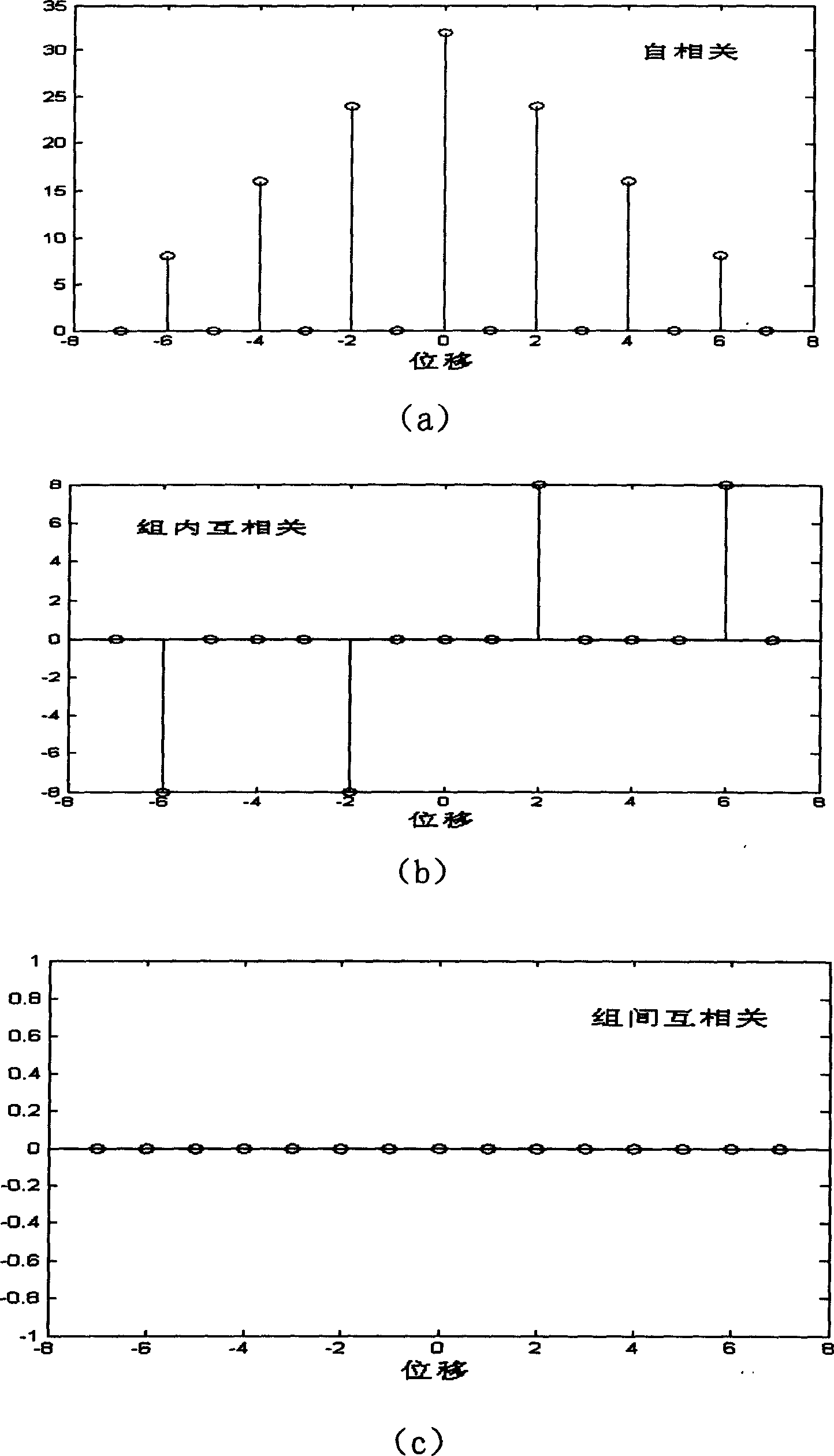 Intergroup orthogonal complementary code production method and application system