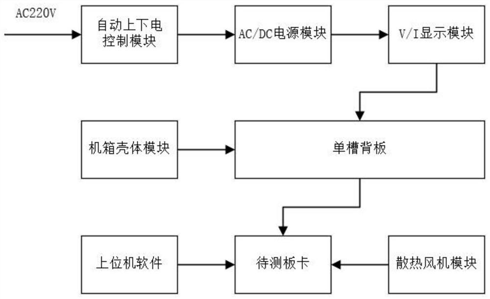 Integrated portable single board detection platform