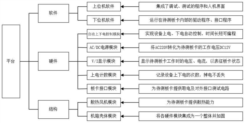 Integrated portable single board detection platform