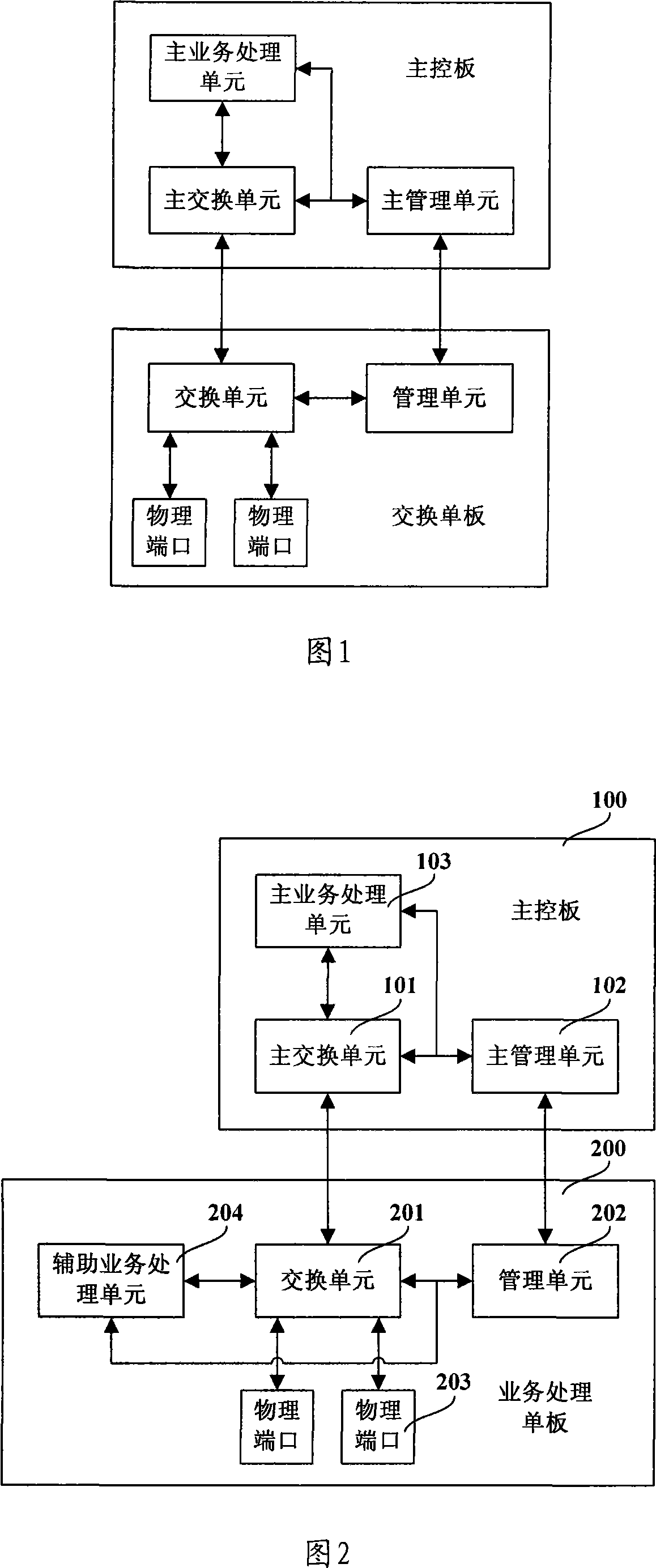 Switchboard, service processing board and switching board