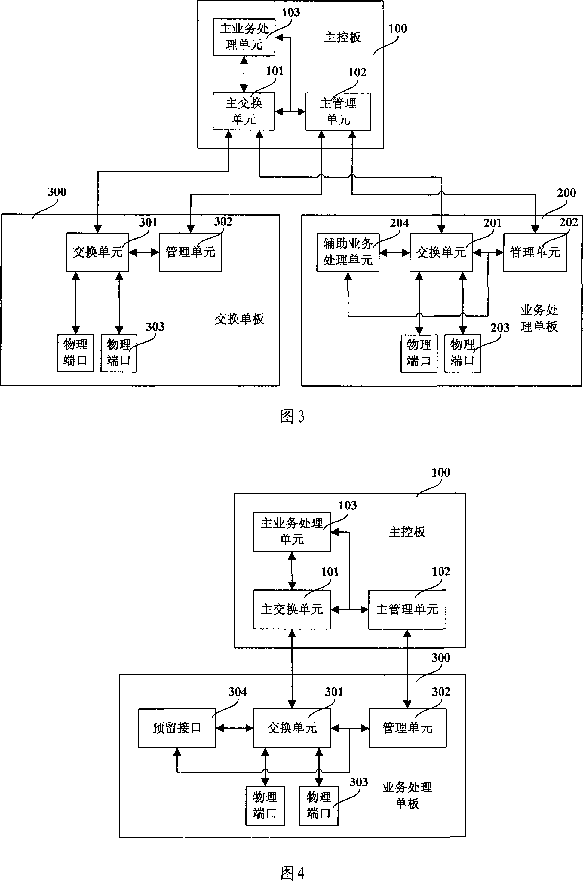 Switchboard, service processing board and switching board