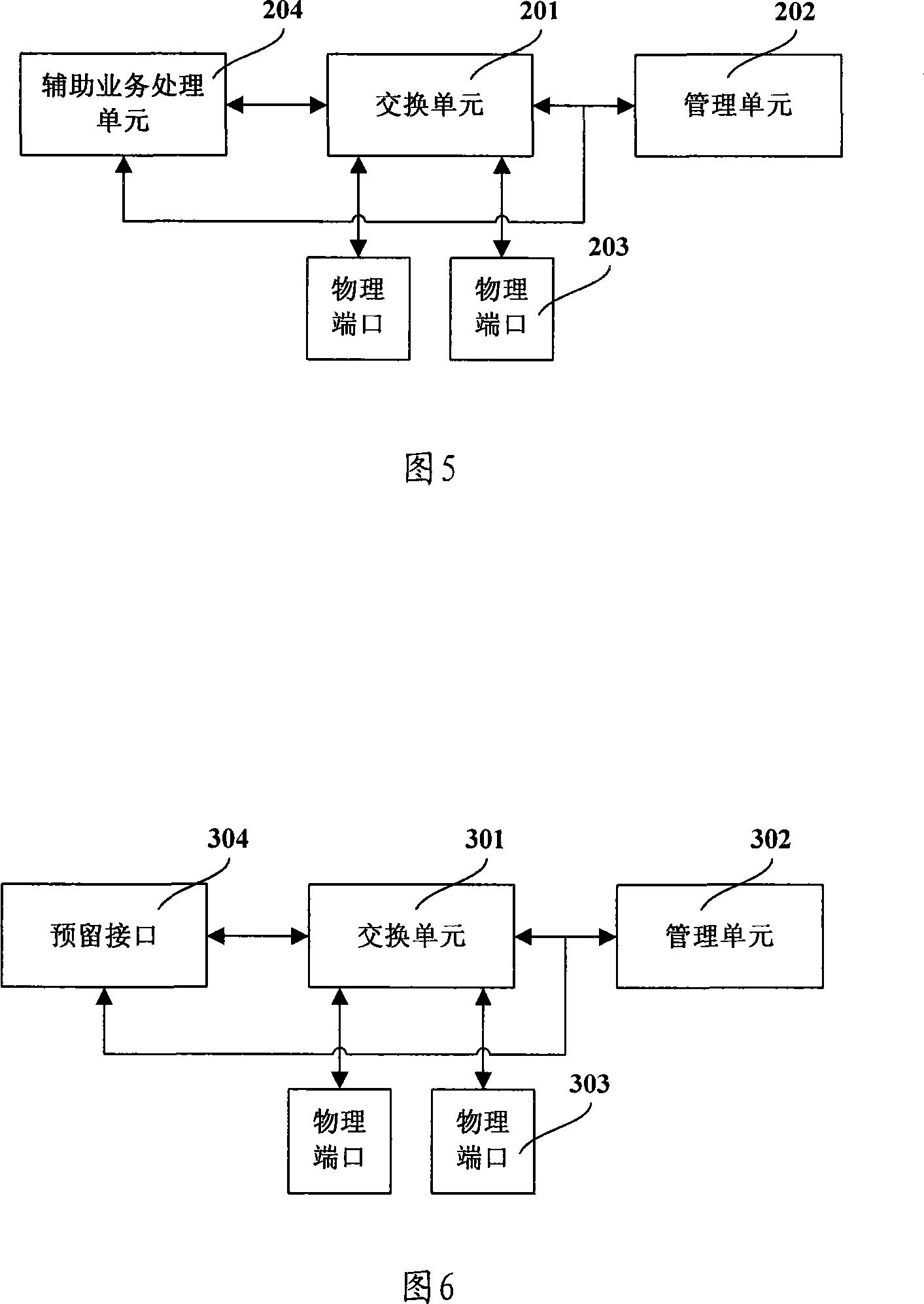 Switchboard, service processing board and switching board