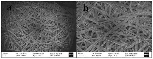 Porous array electrode with two-stage structure as well as preparation method and application thereof