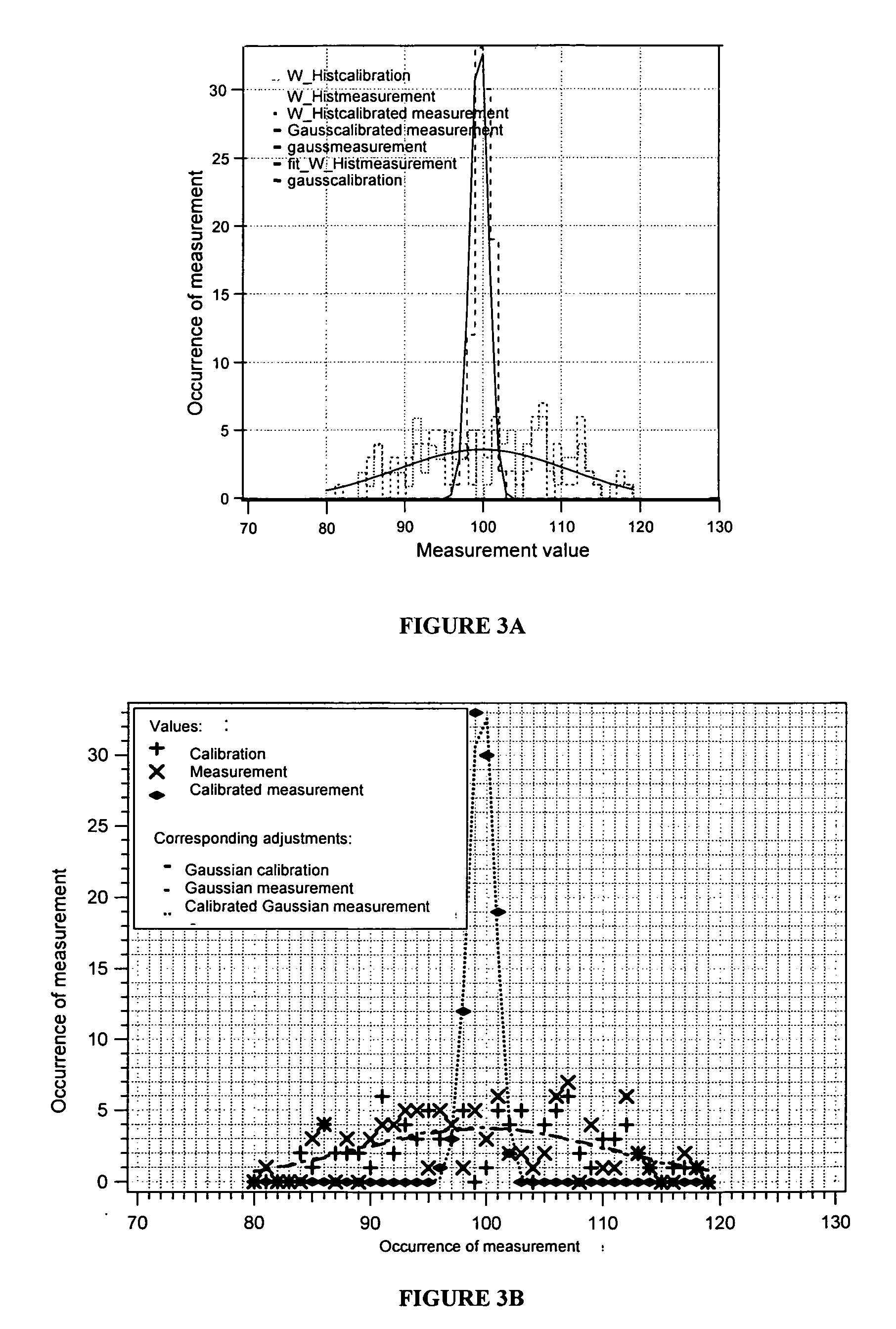 Biochip Self-Calibration Process