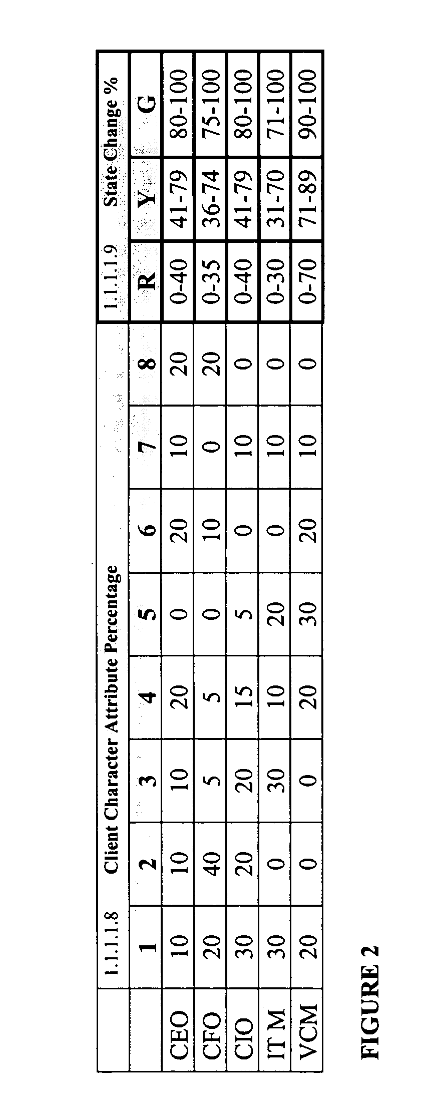 System and method for simulating training scenarios