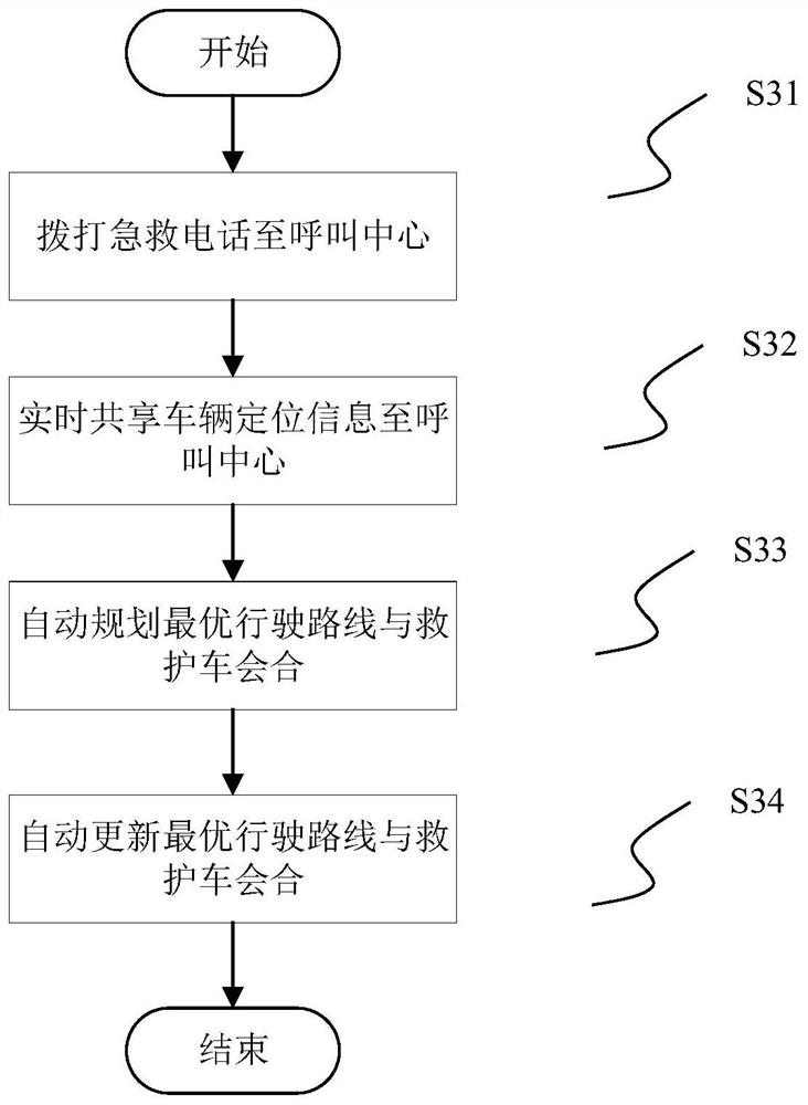 Vehicle emergency rescue method and device