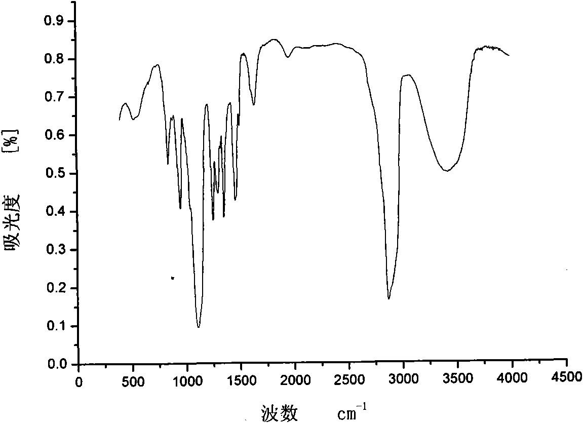 Nonylphenol polyoxyethylene ether trimeric surfactant using piperazine as connecting group