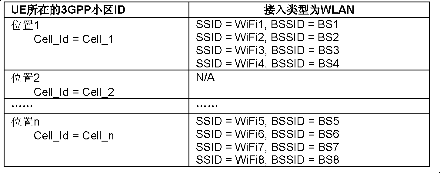 Access network selection method, user equipment, system and network selection strategy unit