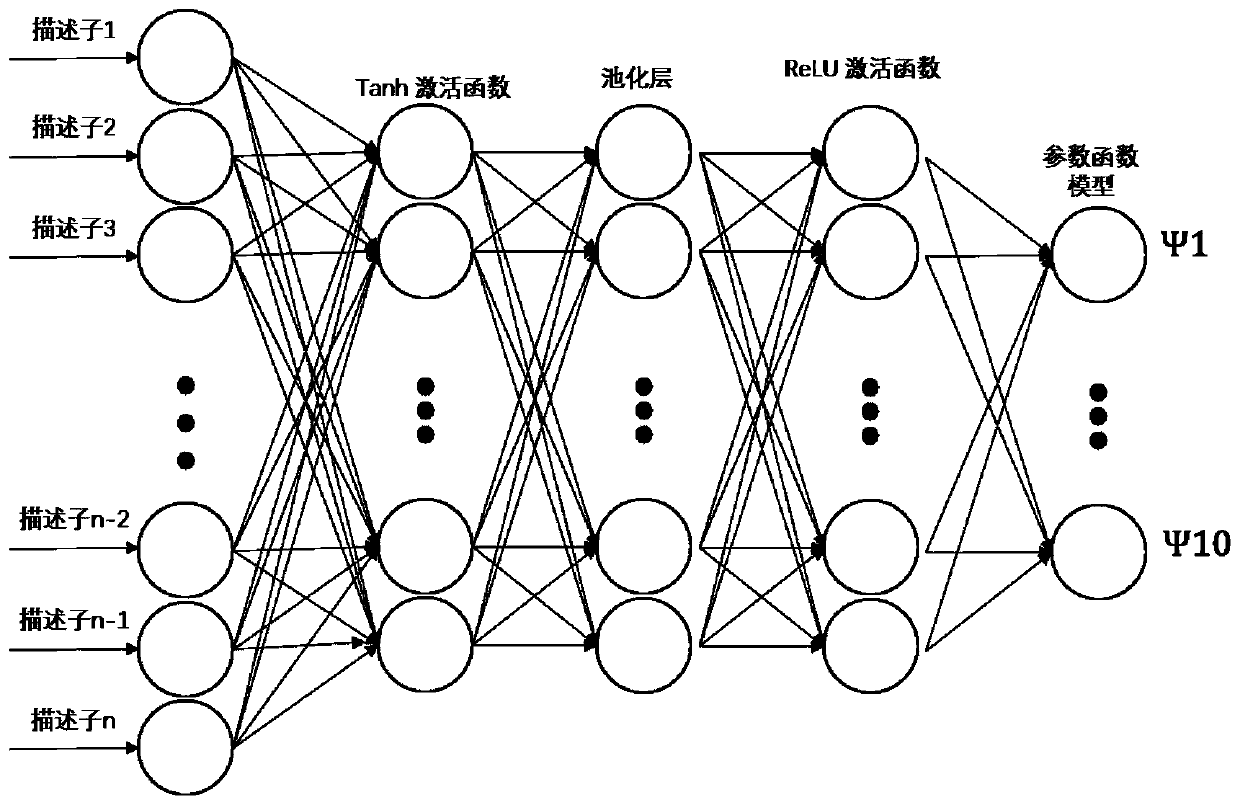 Substance structure optimization guidance method and system based on structure and pharmacokinetics