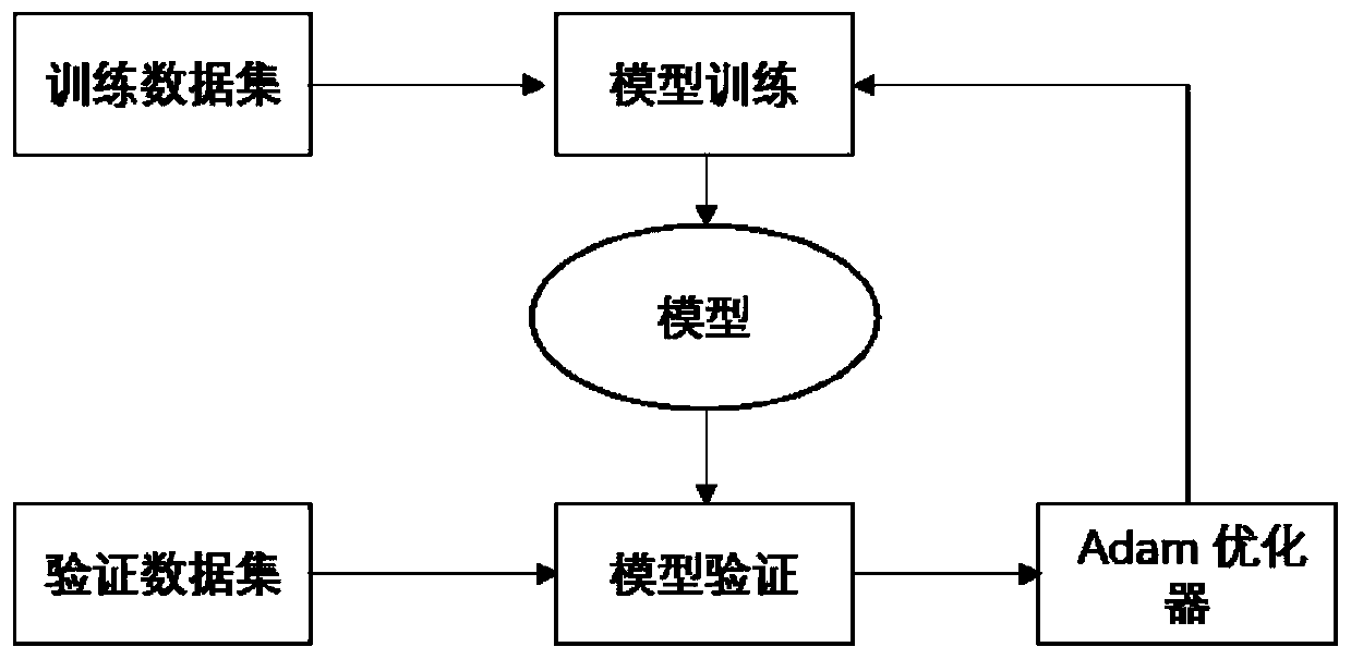 Substance structure optimization guidance method and system based on structure and pharmacokinetics