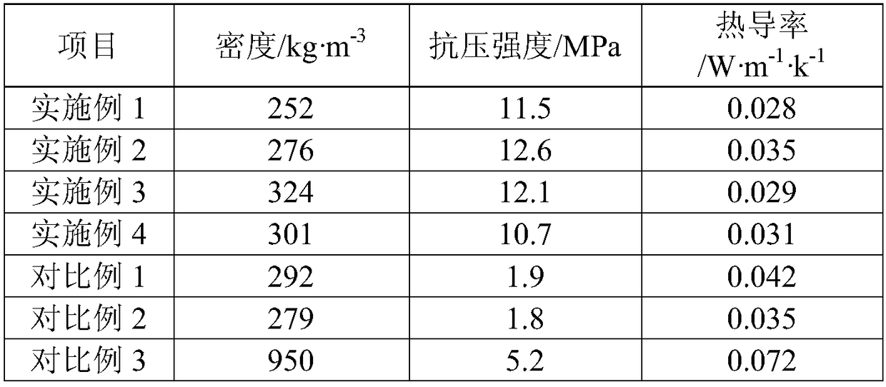 Foamed concrete composite wall plate core and preparation method thereof