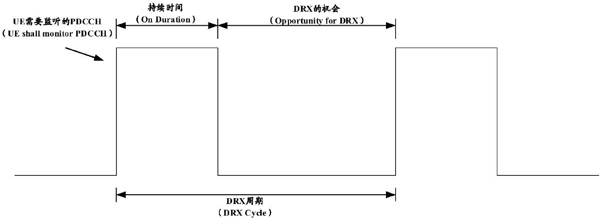 Signal processing method and device