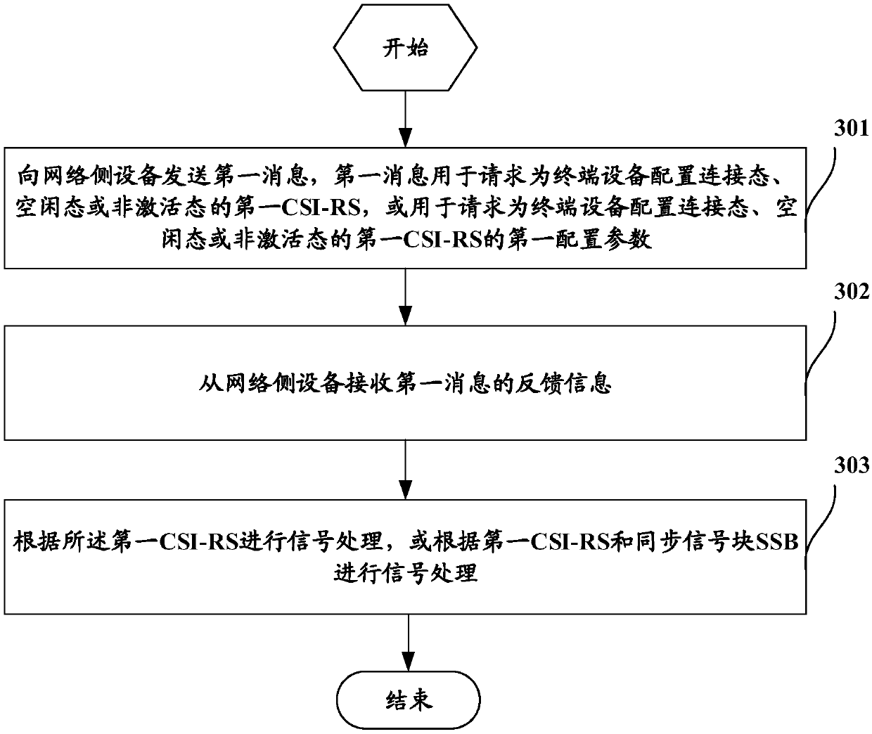 Signal processing method and device