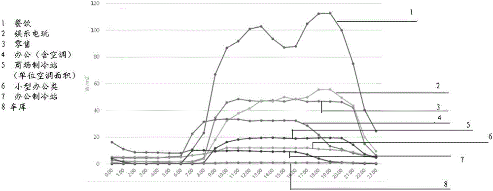 Transformer capacity determination method and device