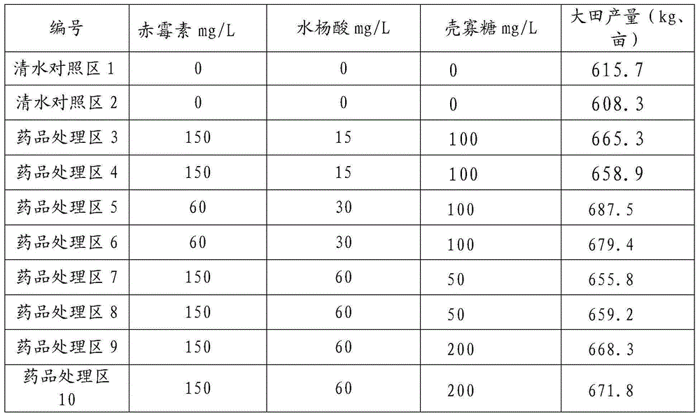 A plant growth conditioner for reducing rice high temperature damage, its use method and application