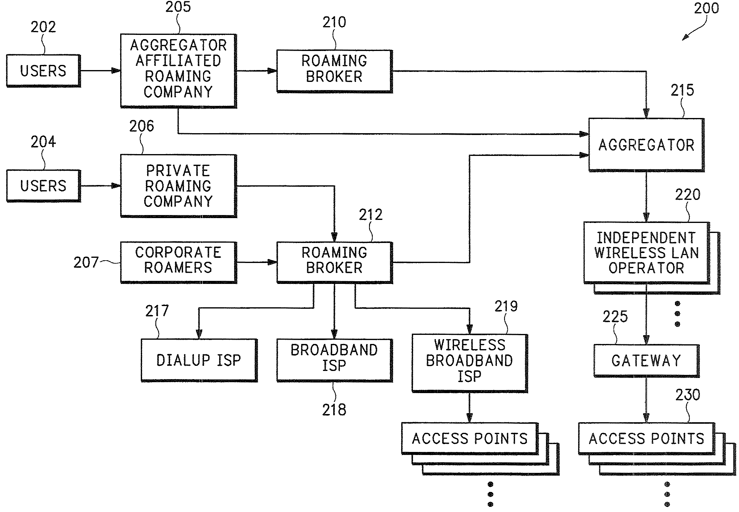 System for on-demand access to local area networks