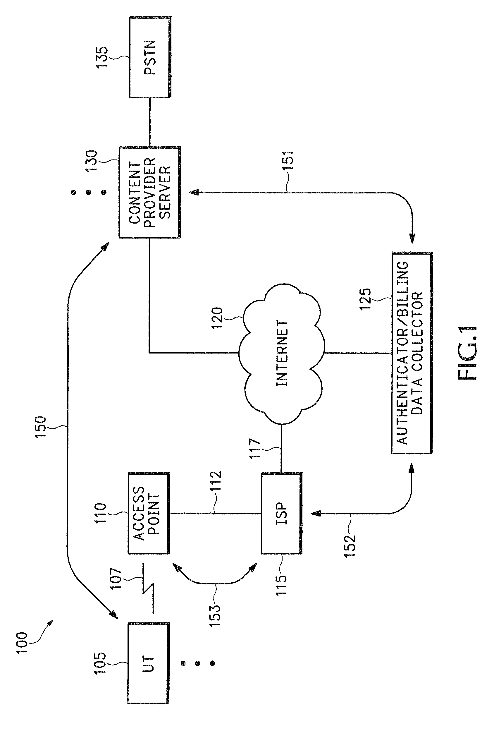 System for on-demand access to local area networks