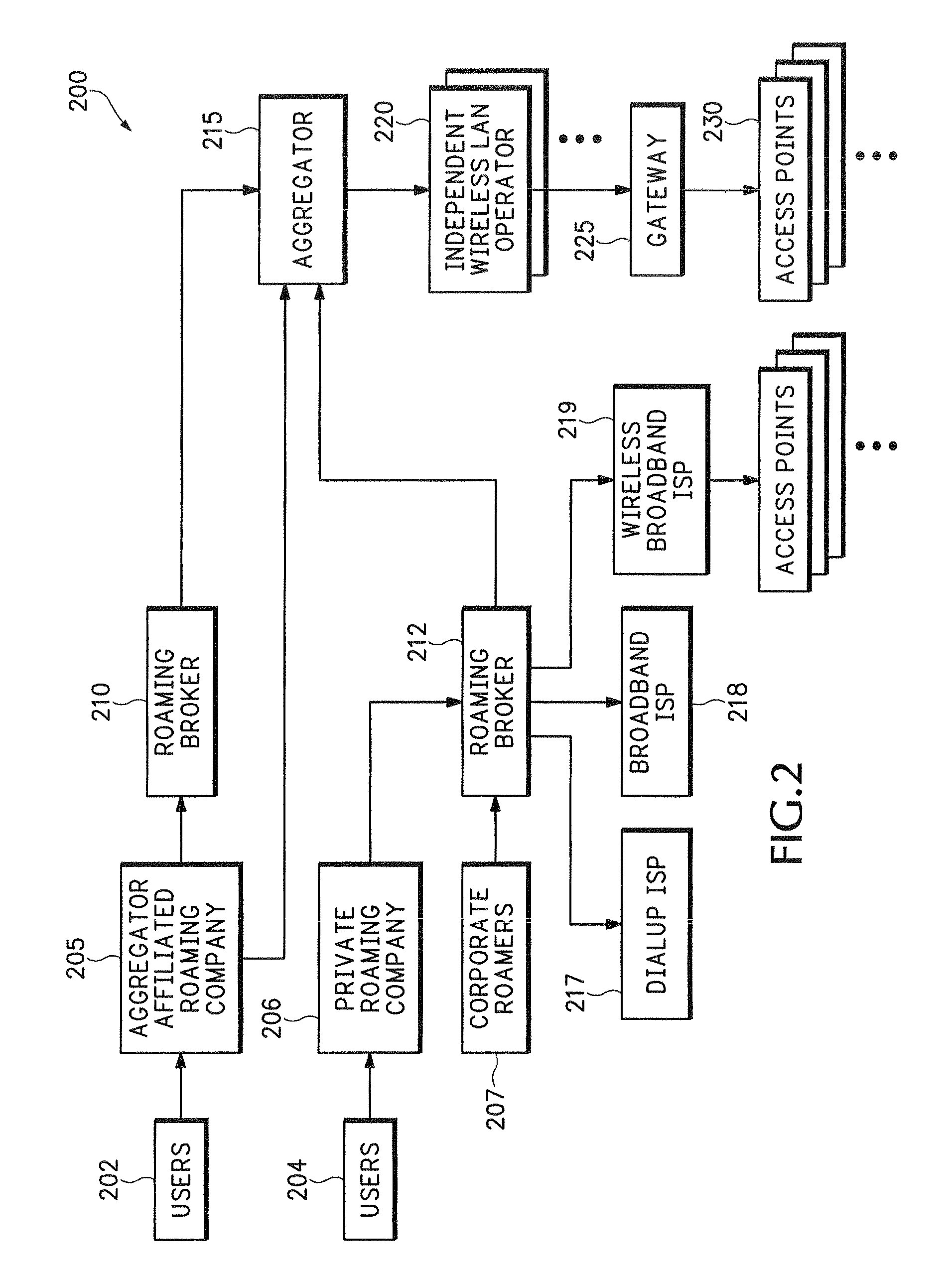 System for on-demand access to local area networks